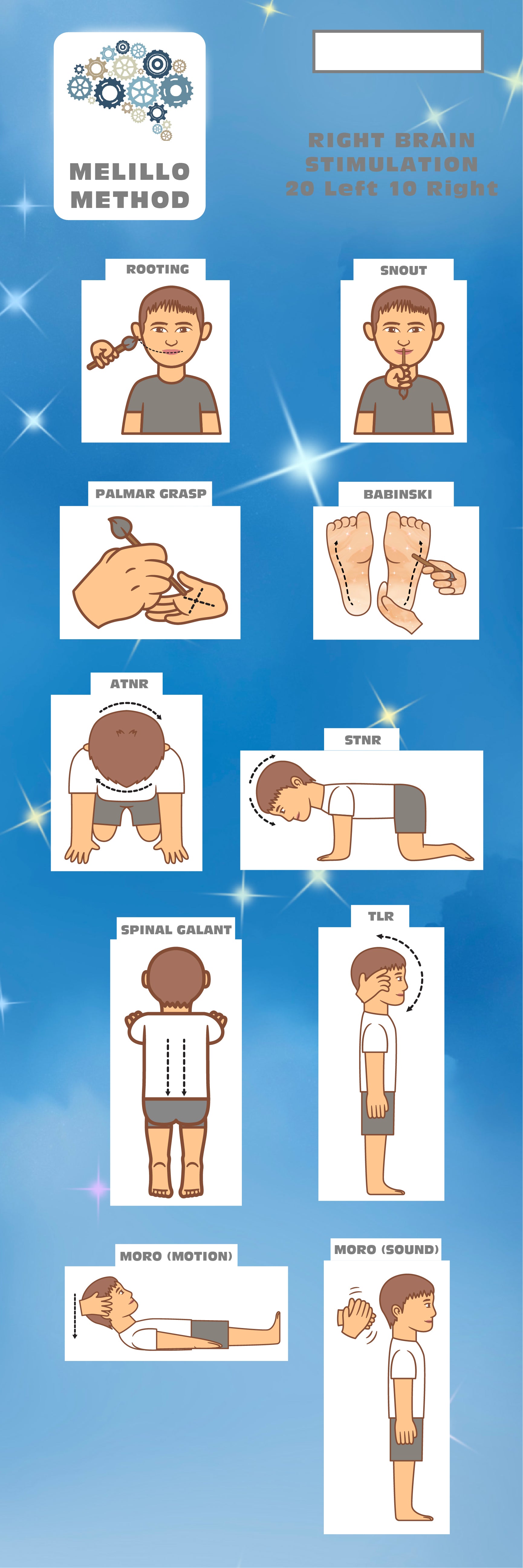Melillo Method Mat for Home Primitive Reflexes